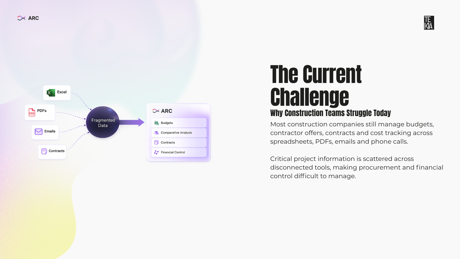 The Current Challenge