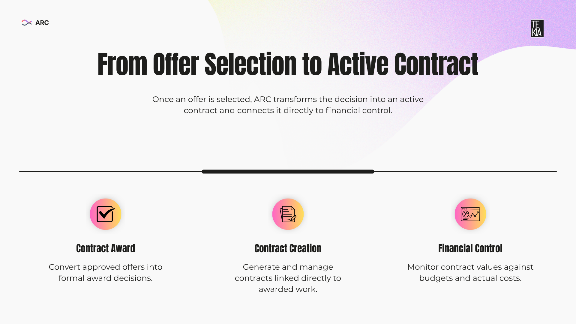 From Offer Selection to Active Contract