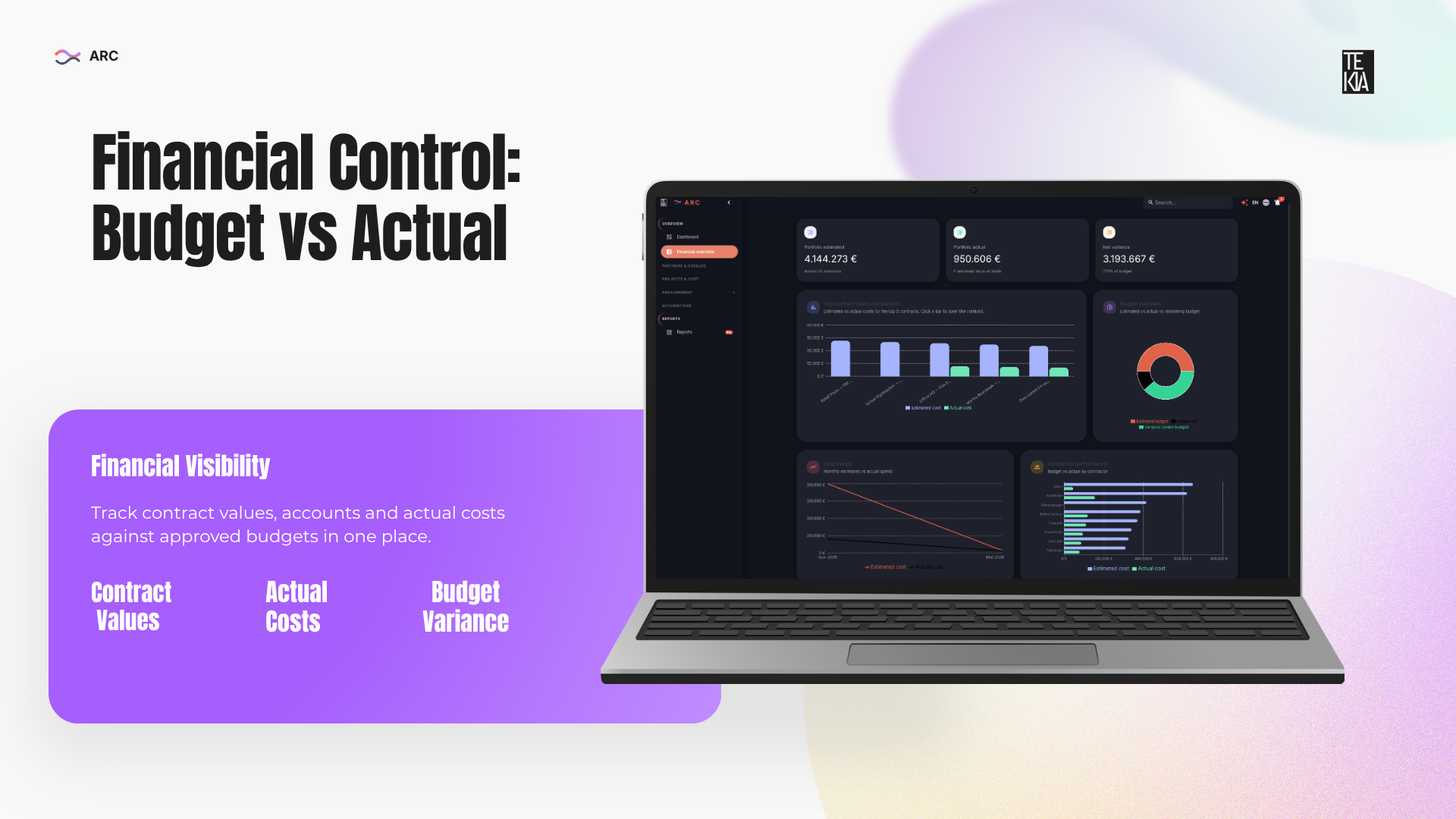 Financial Control: Budget vs Actual