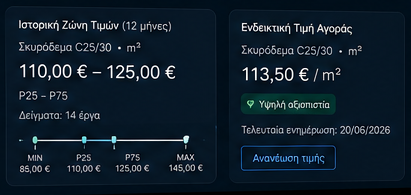 Ιστορική ζώνη τιμών και ενδεικτική τιμή αγοράς για σκυρόδεμα C25/30 στο ARC