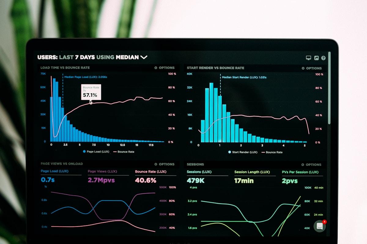 Dashboard analytics operational δεδομένων