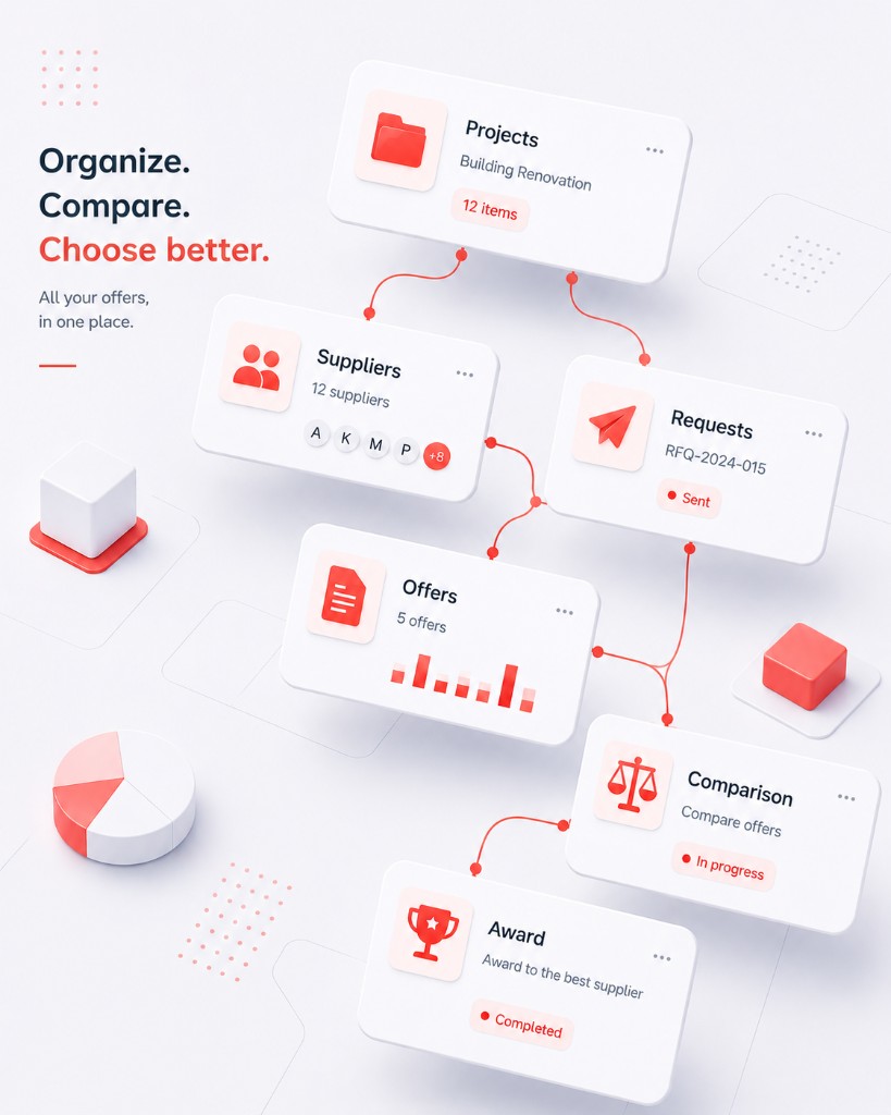 ARC Procurement workflow from creating a comparative through to award.